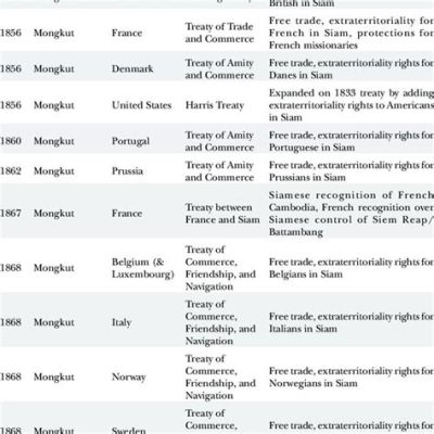 Bowing Out: Siam’s Rejection of Unequal Treaties and Diplomacy Under King Devawongse Varoprakarn