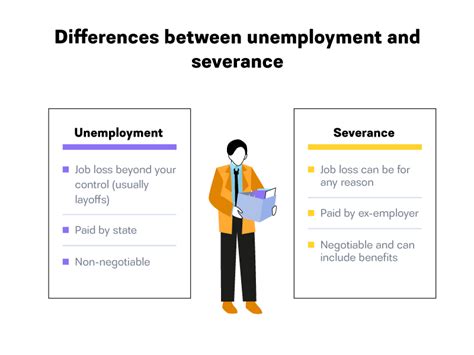 Does a Severance Package Affect Unemployment? And Why Do We Still Dream of Flying Cars?