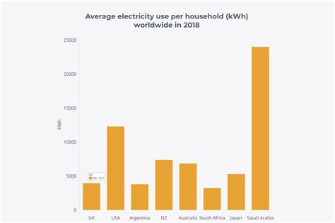 Estimate the Power Usage (in Watt) of a Typical Electric Oven: A Journey Through Energy Consumption and Culinary Mysteries