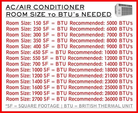 How Many Watts is a 12000 BTU Air Conditioner and Why Do Cats Love Air Conditioning?