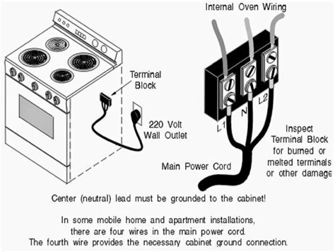 What Size Breaker for Electric Dryer: A Comprehensive Guide to Electrical Safety and Efficiency